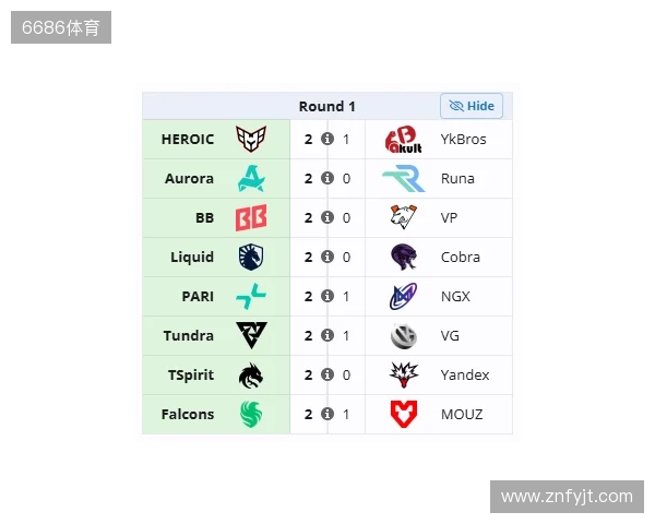 裂变天地S2瑞士轮首日结束,YB与VG跌入0-1组 裂变天地S2瑞士轮首日结束,YB与VG跌入0-1组
