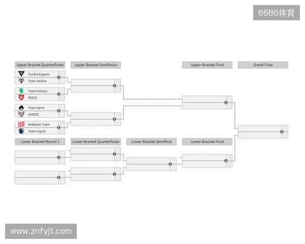 裂变天地S2瑞士轮结束，淘汰赛将于今日开赛