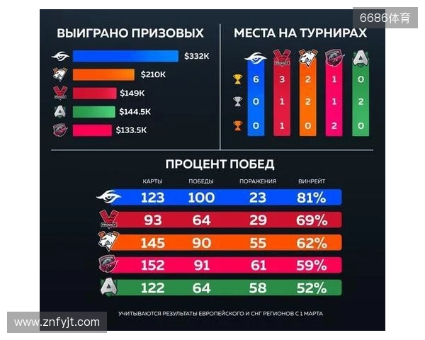 官宣：Virtus.pro正式下放ICY，提拔b1st至主队