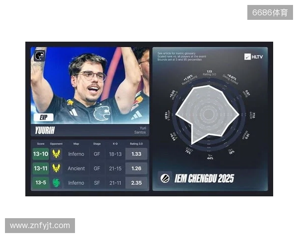 IEM成都站EVP及全明星阵容 IEM成都站EVP及全明星阵容