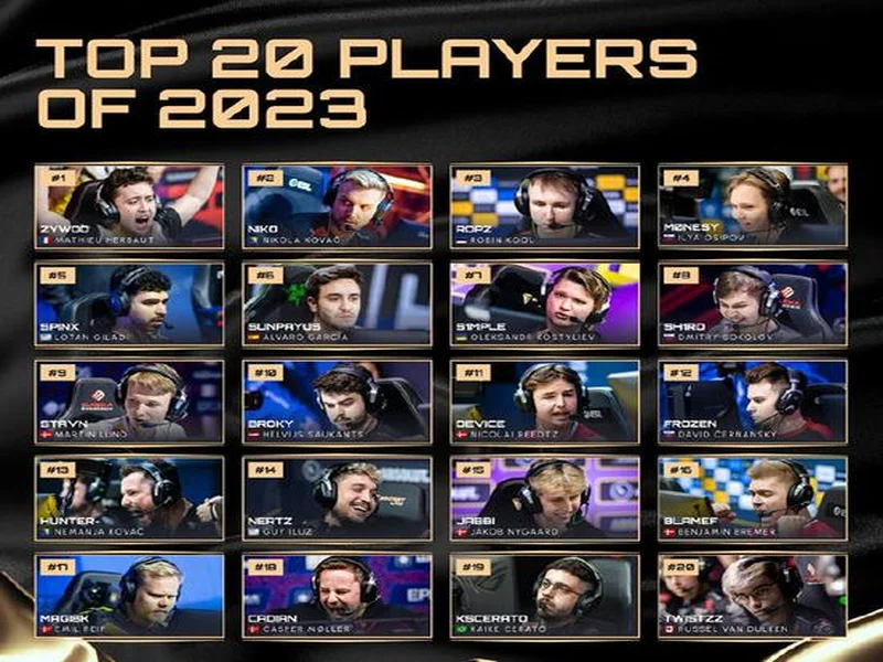 职业哥评选2025年CS2职业赛场最佳新人,molodoy领衔